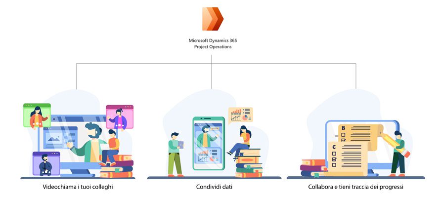 Microsoft-Dynamics-365-Project-Operations